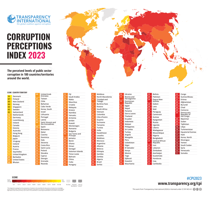 CPI2023_The perceived levels of public sector corruption in 180 countries/territories around the world.